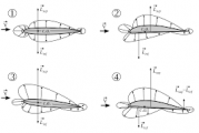 Coefficiente di resistenza aerodinamica (CD o Cx) questo sconosciuto