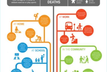 Diete equilibrate in ambito sportivo ed inattività fisica