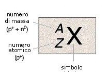 Pillole di Fisica Nucleare – Struttura della Materia_3