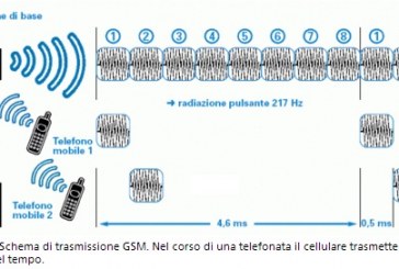 Virtuosi dell’auricolare