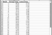 Time Series Analysis in Excel an example