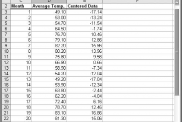 Time Series Analysis in Excel an example