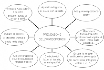 Osteoporosi ed esercizio fisico