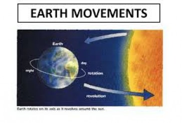 How Earth Moves