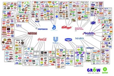 10 aziende alimentari che controllano quasi tutto quello che mangiamo!!!