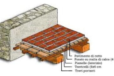 Conduzione attraverso un solaio composto