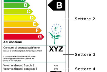 Il benessere sostenibile e i consumi delle famiglie Italiane