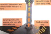 Un’architettura amica dell’ambiente (Agenda 2030). Il caso delle torri.