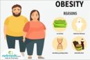 Obesità: ambiente o genetica?